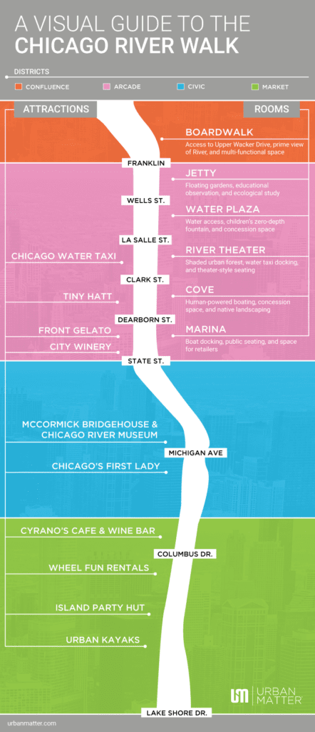 chicago riverwalk guide