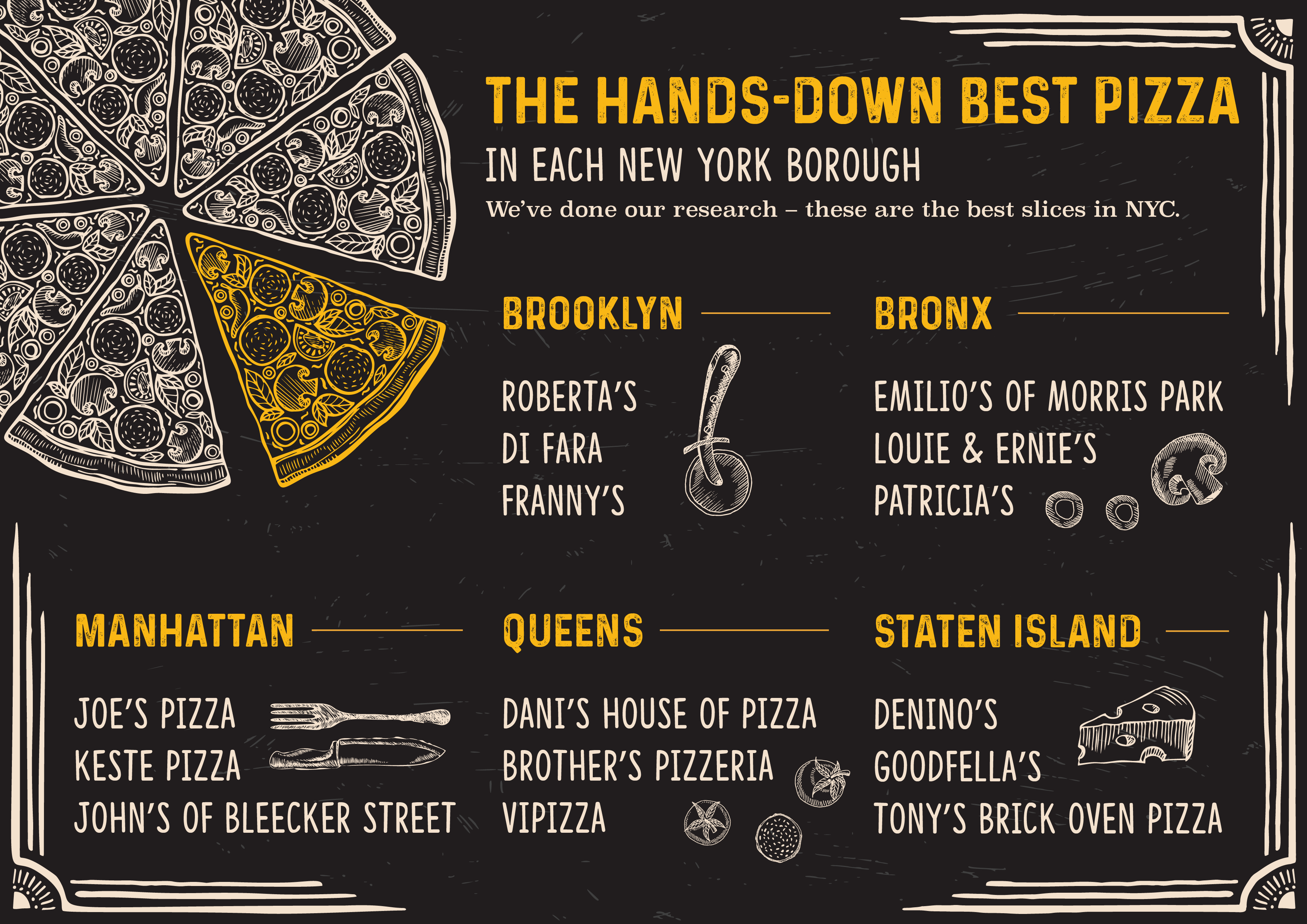 Best Pizza New York