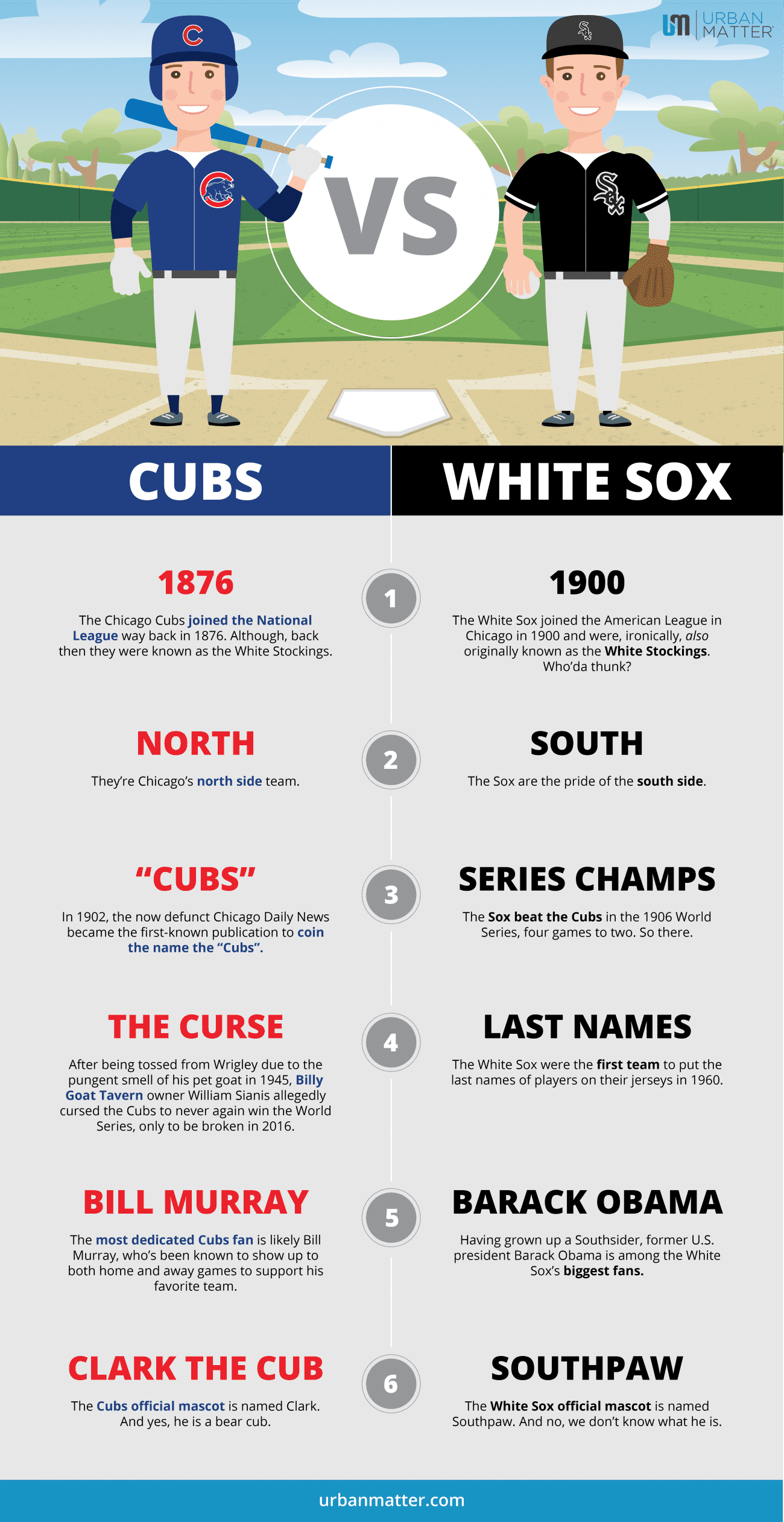 Chicago Cubs Standing 2024 Kora Leslie