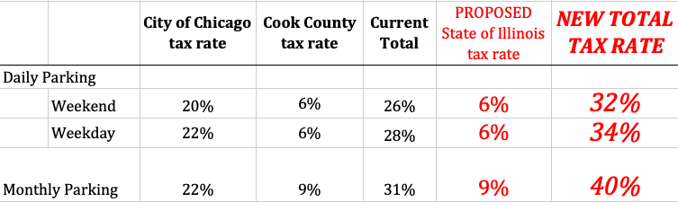 new chicago taxes