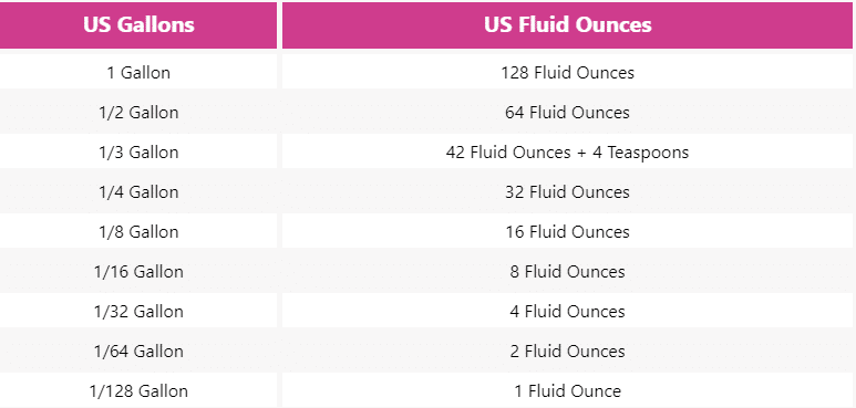 how many oz in a gallon