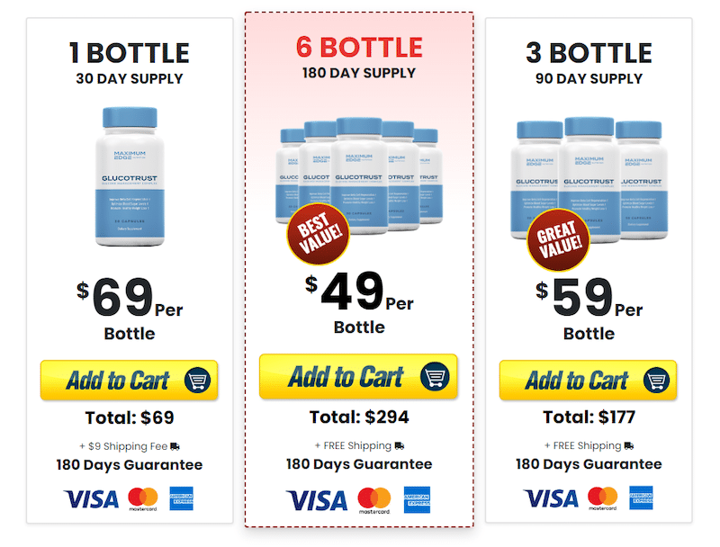 Type 2 Diabetes - What Happens If Your Blood Sugar Isn't Managed Well?