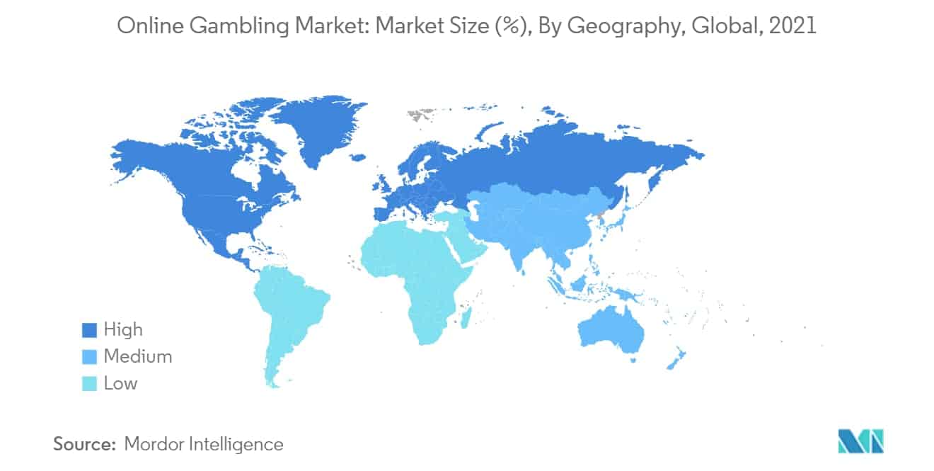 International market