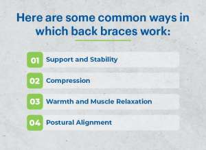 How back braces work