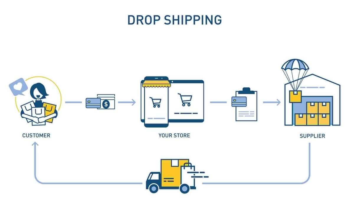 Amazon Dropshipping