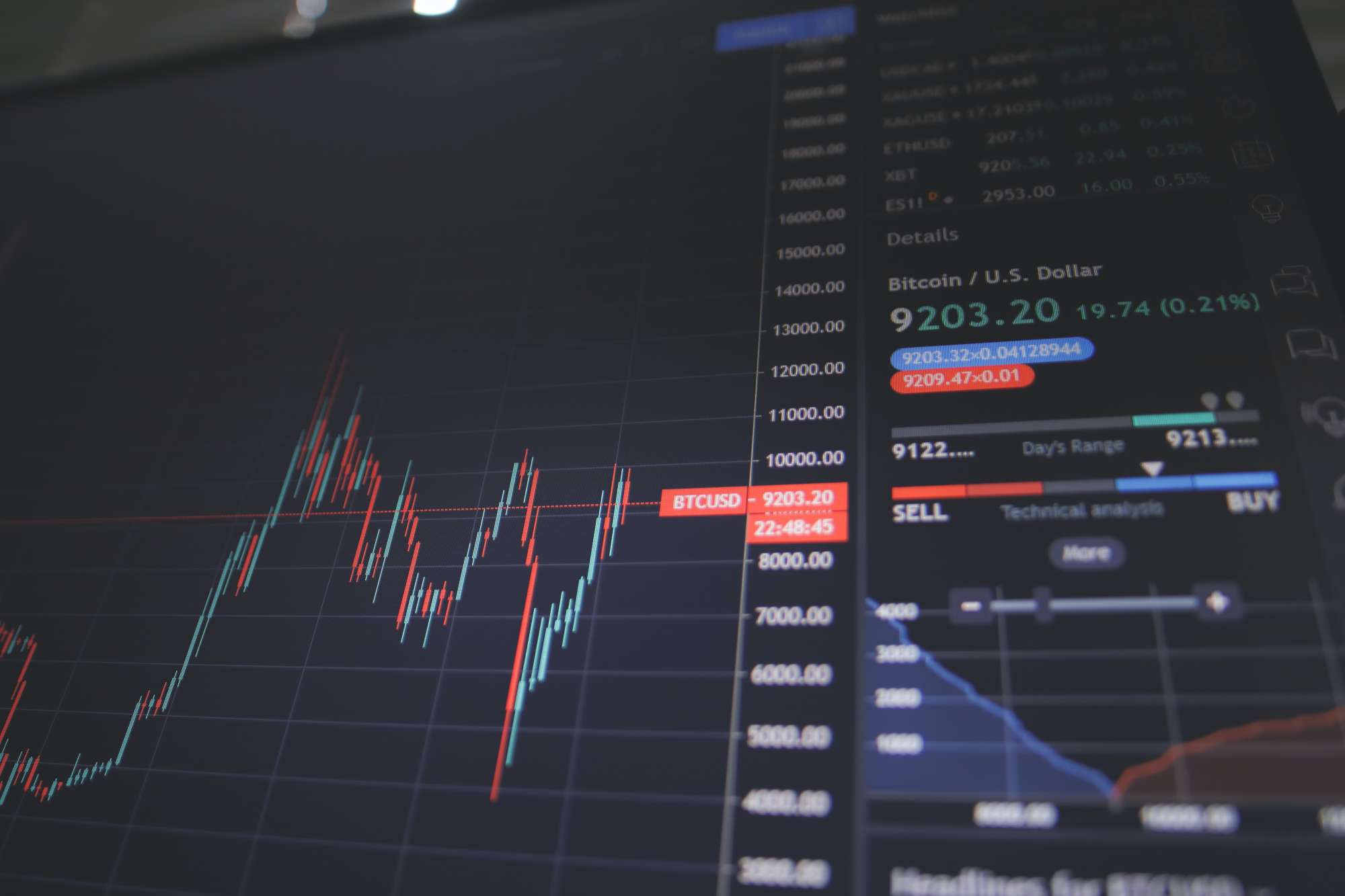 Market flactuations
