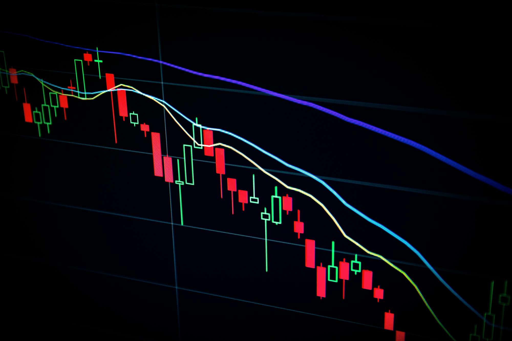 Trading Charts