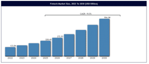 Trend Software development companies