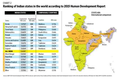 how many states in India