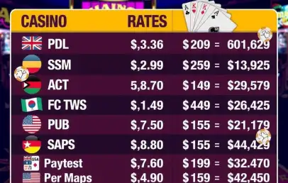 Casino Payout Rates